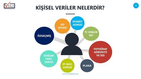 Kişisel veri nedir?