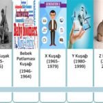 Seyahat Eğilimleri ve Demografik Değişimler: Kuşaklar Arası Farklılıklar ve Seyahat Alışkanlıklarının Evrimi