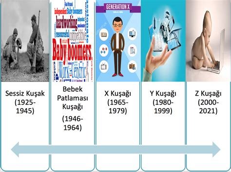 Seyahat Eğilimleri ve Demografik Değişimler: Kuşaklar Arası Farklılıklar ve Seyahat Alışkanlıklarının Evrimi